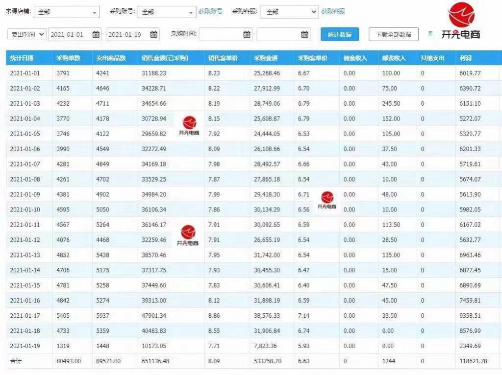 市区招聘信息_招聘 招聘 巩义市区招聘信息 巩义搜门户网(2)